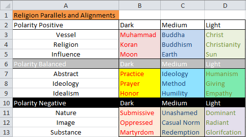 Religion Polarity Attire Complex