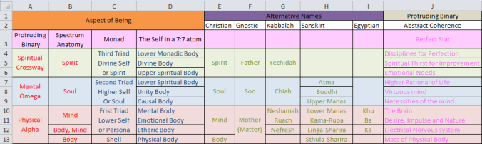Aspect of being Chart 2 Esoterics