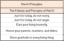 Rei-Ki Principles