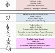 Rei-Ki Symbols